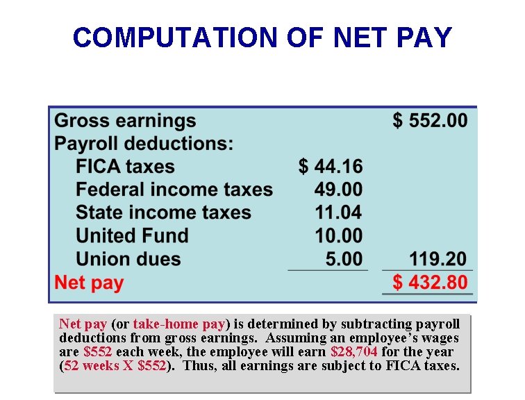 COMPUTATION OF NET PAY Net pay (or take-home pay) is determined by subtracting payroll