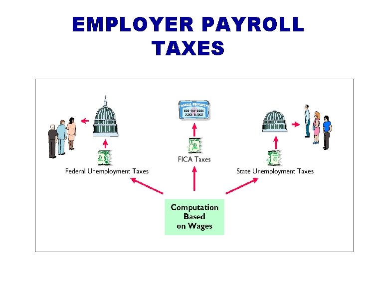 EMPLOYER PAYROLL TAXES 