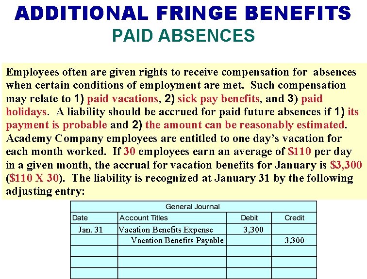 ADDITIONAL FRINGE BENEFITS PAID ABSENCES Employees often are given rights to receive compensation for