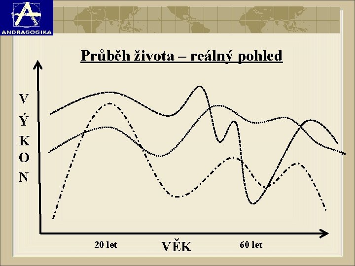 Průběh života – reálný pohled V Ý K O N 20 let VĚK 60