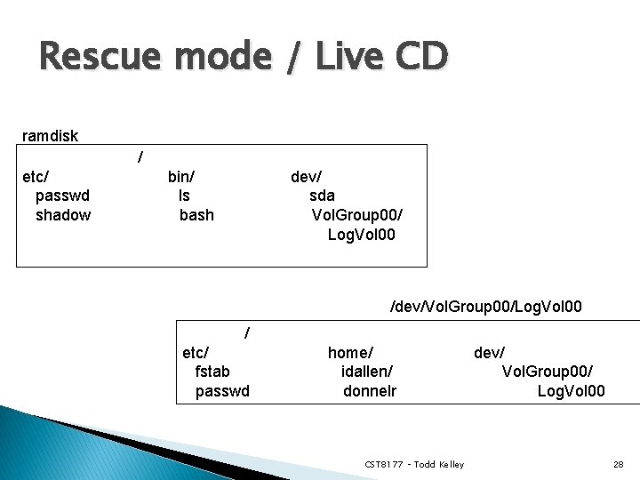 Rescue mode / Live CD ramdisk / etc/ passwd shadow bin/ ls bash dev/