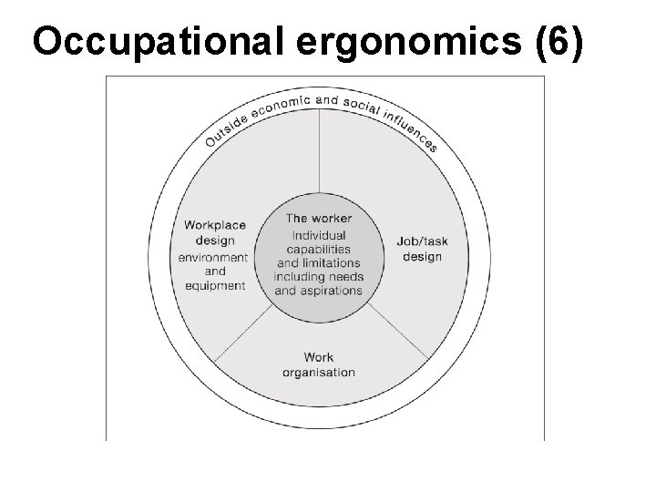 Occupational ergonomics (6) Occupational ergonomics (6)