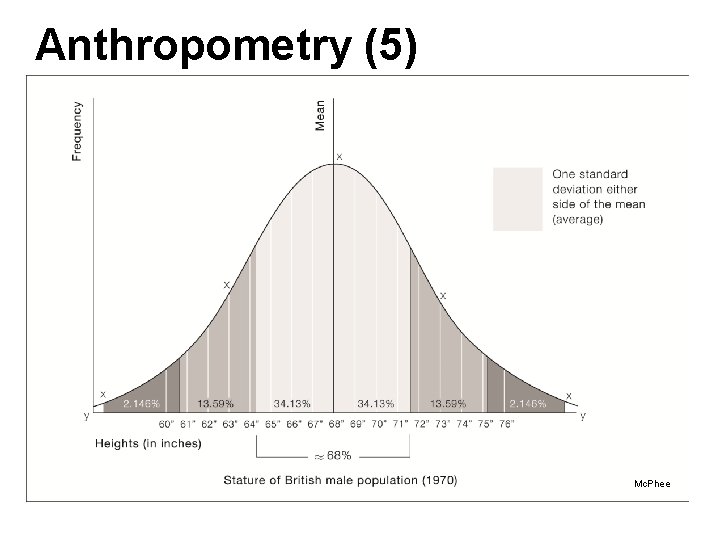 Anthropometry (5) Mc. Phee Anthropometry (5) Mc. Phee