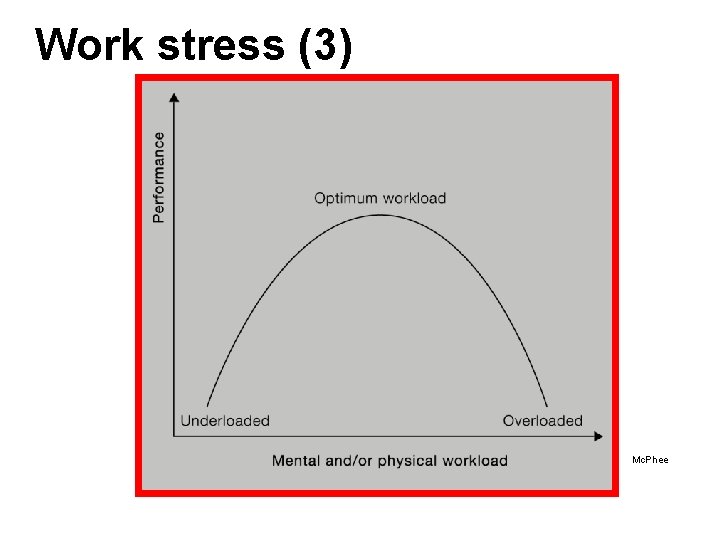 Work stress (3) Mc. Phee Work stress (3) Mc. Phee