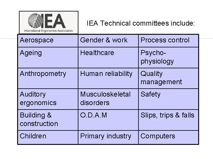 IEA Technical committees include: Aerospace Gender & work Process control Ageing Healthcare Psychophysiology Anthropometry IEA Technical committees include: Aerospace Gender & work Process control Ageing Healthcare Psychophysiology Anthropometry