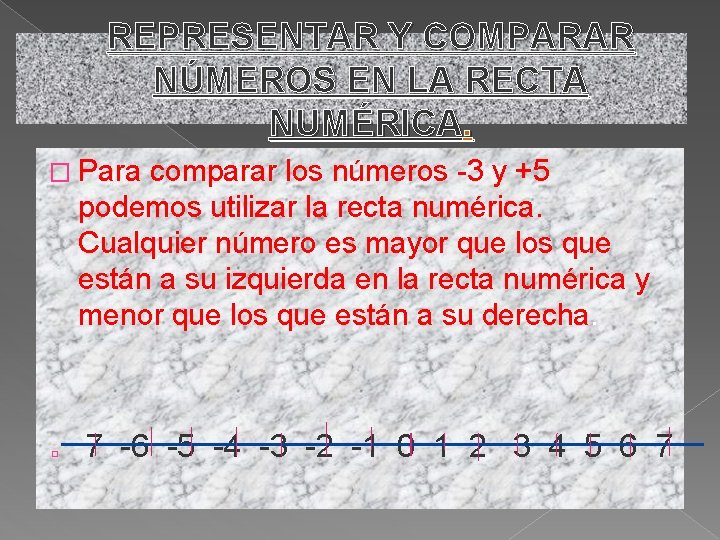 REPRESENTAR Y COMPARAR NÚMEROS EN LA RECTA NUMÉRICA. � Para comparar los números -3