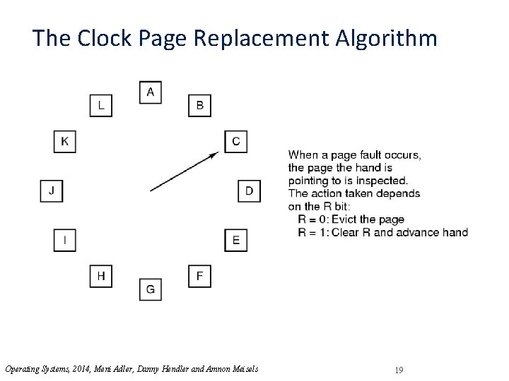 The Clock Page Replacement Algorithm Operating Systems, 2014, Meni Adler, Danny Hendler and Amnon