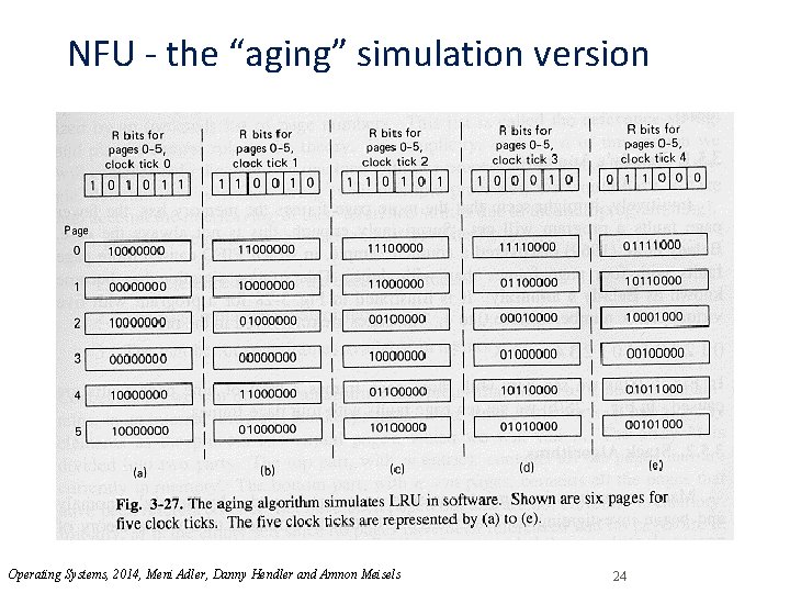 NFU - the “aging” simulation version Operating Systems, 2014, Meni Adler, Danny Hendler and