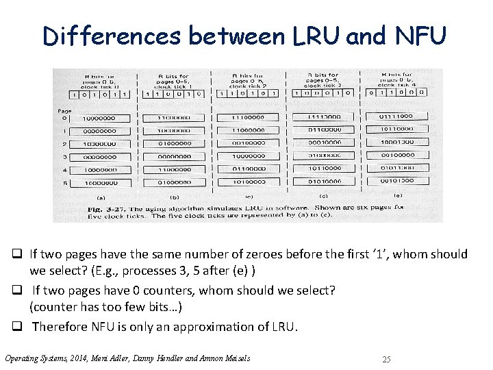 Differences between LRU and NFU q If two pages have the same number of