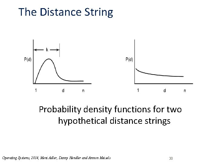 The Distance String Probability density functions for two hypothetical distance strings Operating Systems, 2014,