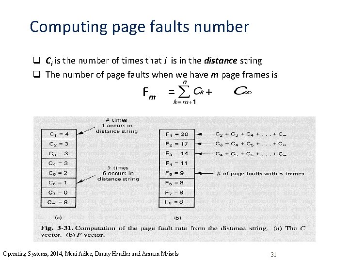 Computing page faults number q Ci is the number of times that i is