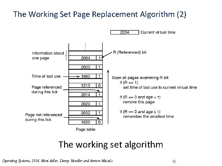 The Working Set Page Replacement Algorithm (2) The working set algorithm Operating Systems, 2014,