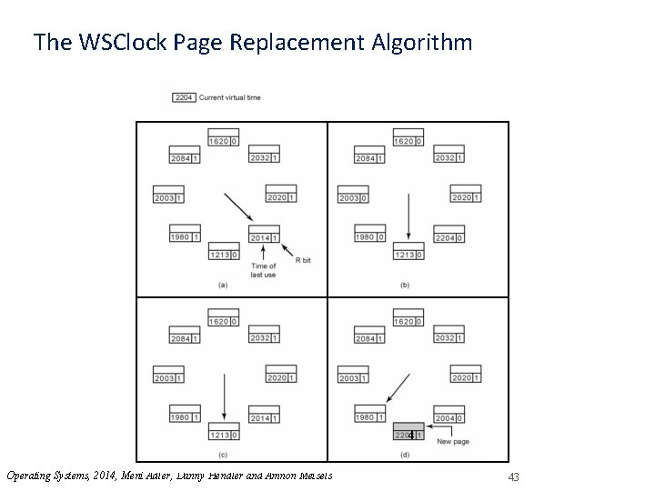 The WSClock Page Replacement Algorithm 4 Operating Systems, 2014, Meni Adler, Danny Hendler and