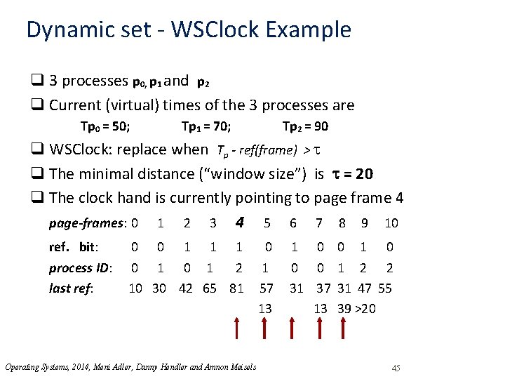 Dynamic set - WSClock Example q 3 processes p 0, p 1 and p