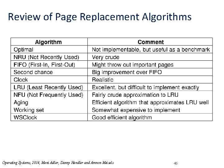 Review of Page Replacement Algorithms Operating Systems, 2014, Meni Adler, Danny Hendler and Amnon