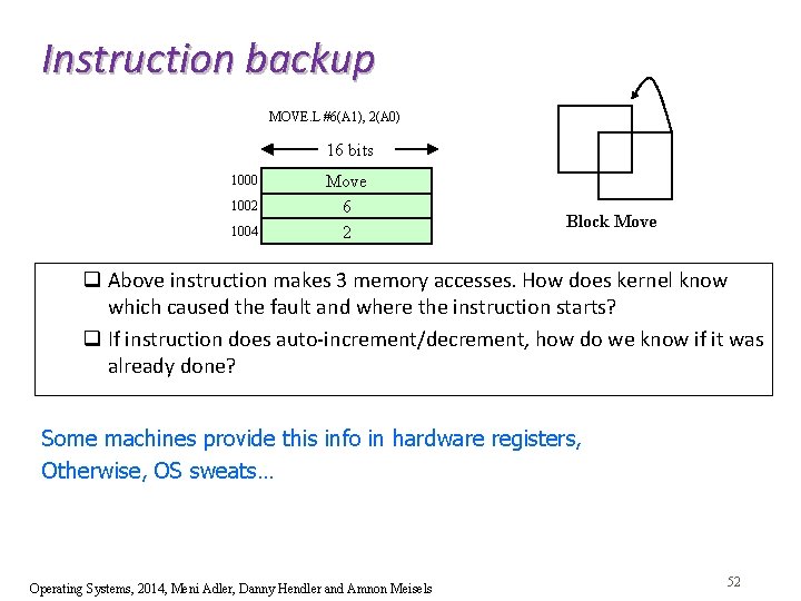 Instruction backup MOVE. L #6(A 1), 2(A 0) 16 bits 1000 1002 1004 Move