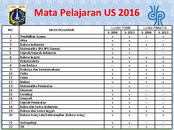 Mata Pelajaran US 2016 NO. MATA PELAJARAN 1 2 3 4 5 6 7