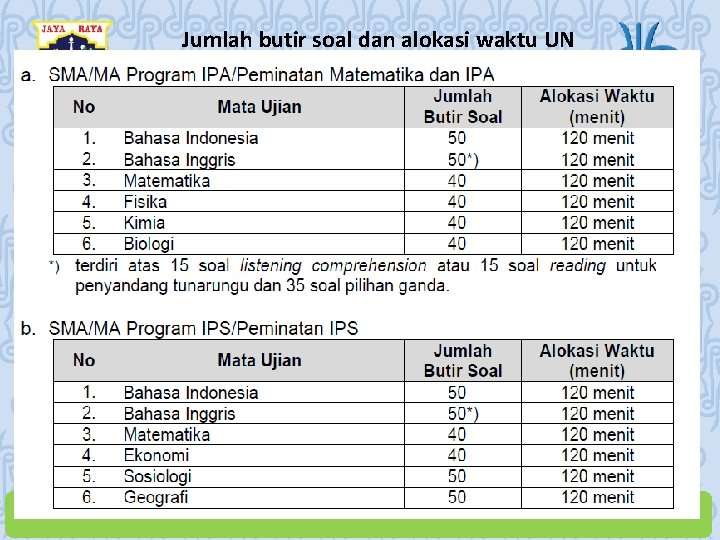 Jumlah butir soal dan alokasi waktu UN 