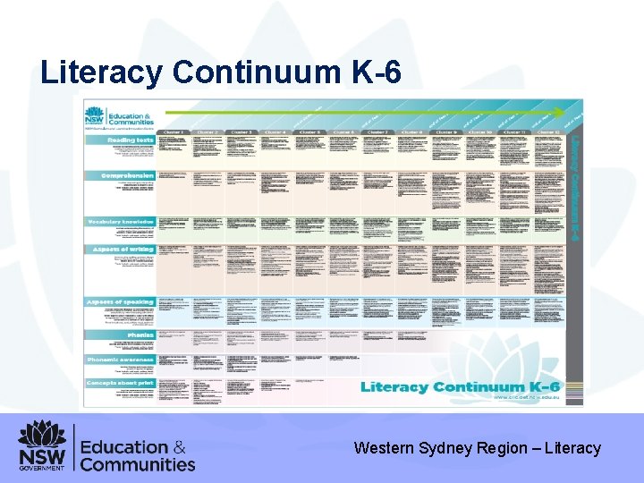 Literacy Continuum K-6 Western Sydney Region – Literacy 