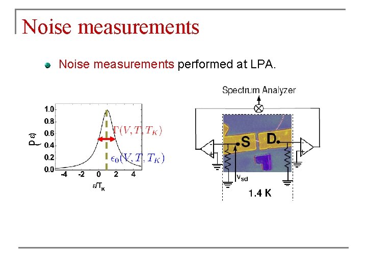 Noise measurements performed at LPA. Noise measurements performed at LPA.