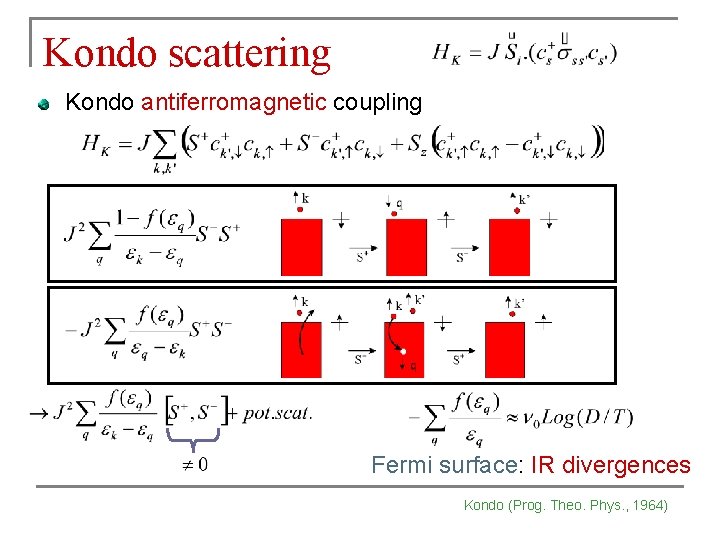 Kondo scattering Kondo antiferromagnetic coupling Fermi surface: IR divergences Kondo (Prog. Theo. Phys. , Kondo scattering Kondo antiferromagnetic coupling Fermi surface: IR divergences Kondo (Prog. Theo. Phys. ,