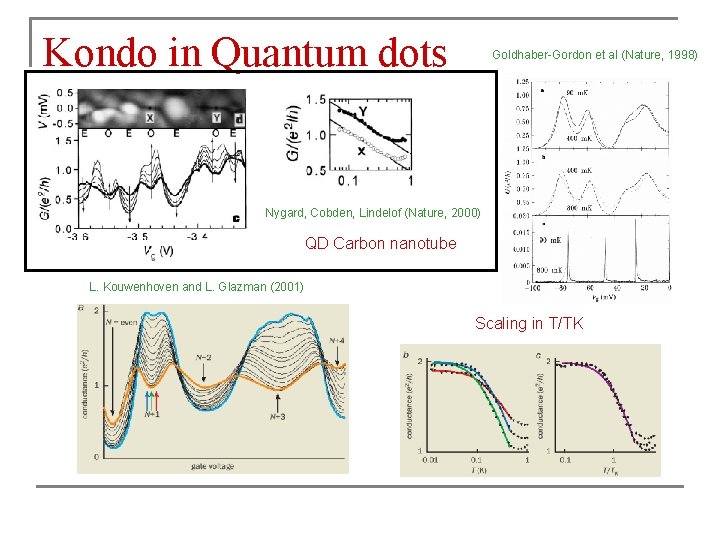 Kondo in Quantum dots Goldhaber-Gordon et al (Nature, 1998) Nygard, Cobden, Lindelof (Nature, 2000) Kondo in Quantum dots Goldhaber-Gordon et al (Nature, 1998) Nygard, Cobden, Lindelof (Nature, 2000)