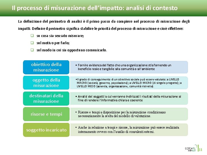 Il processo di misurazione dell’impatto: analisi di contesto La definizione del perimetro di analisi