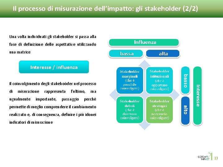 Il processo di misurazione dell’impatto: gli stakeholder (2/2) Una volta individuati gli stakeholder si