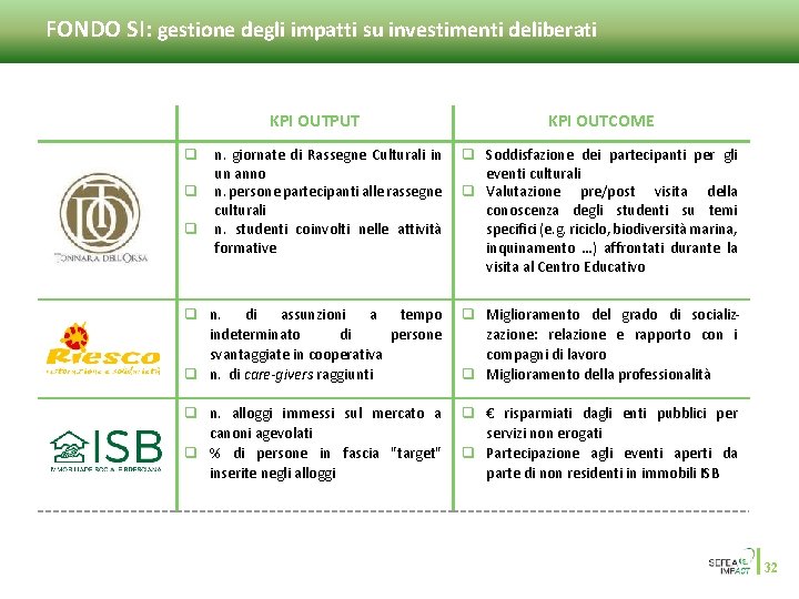 FONDO SI: gestione degli impatti su investimenti deliberati KPI OUTPUT KPI OUTCOME q n.