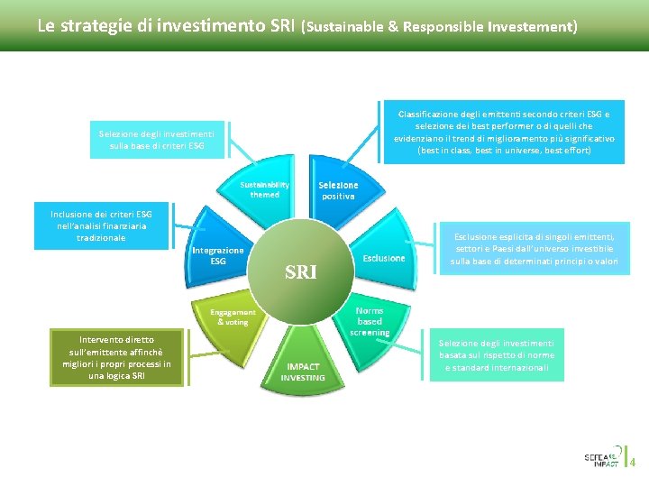 Le strategie di investimento SRI (Sustainable & Responsible Investement) Selezione degli investimenti sulla base