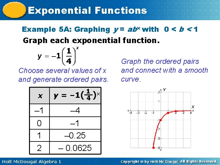 Exponential Functions Example 5 A: Graphing y = abx with 0 < b <