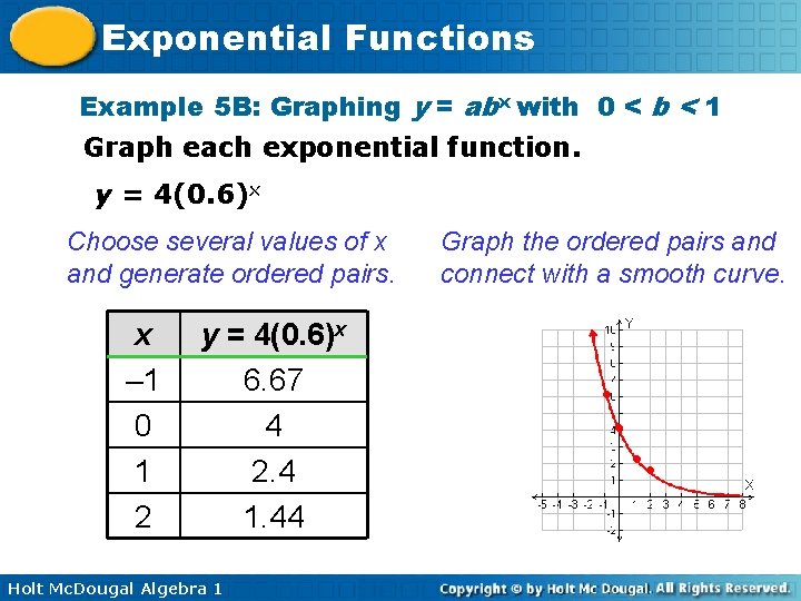 Exponential Functions Example 5 B: Graphing y = abx with 0 < b <