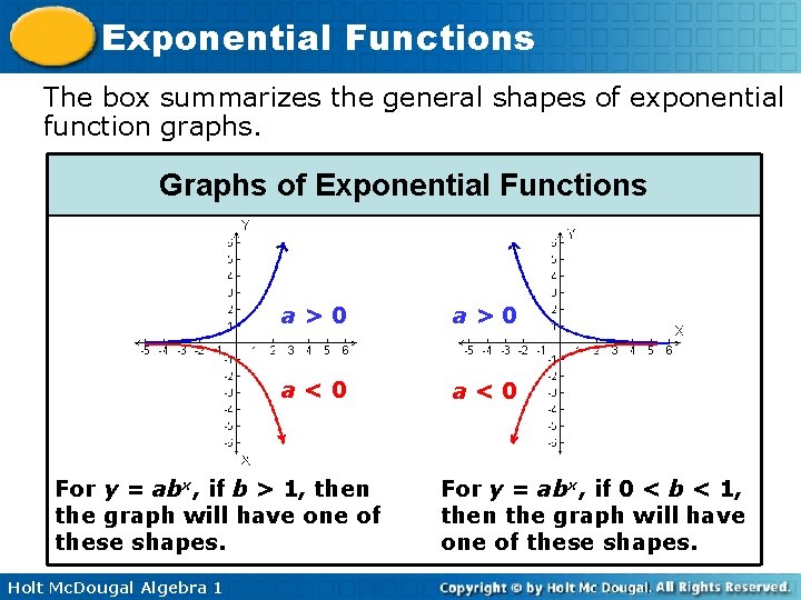 Exponential Functions The box summarizes the general shapes of exponential function graphs. Graphs of