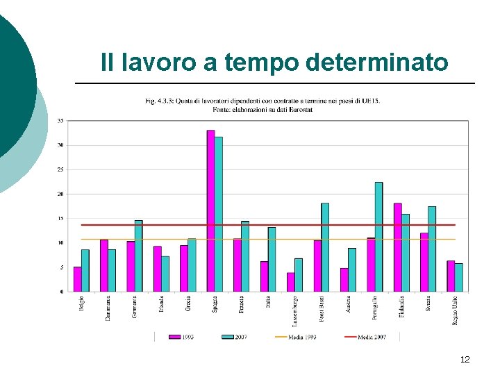 Il lavoro a tempo determinato 12 Il lavoro a tempo determinato 12