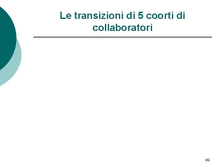 Le transizioni di 5 coorti di collaboratori 49 