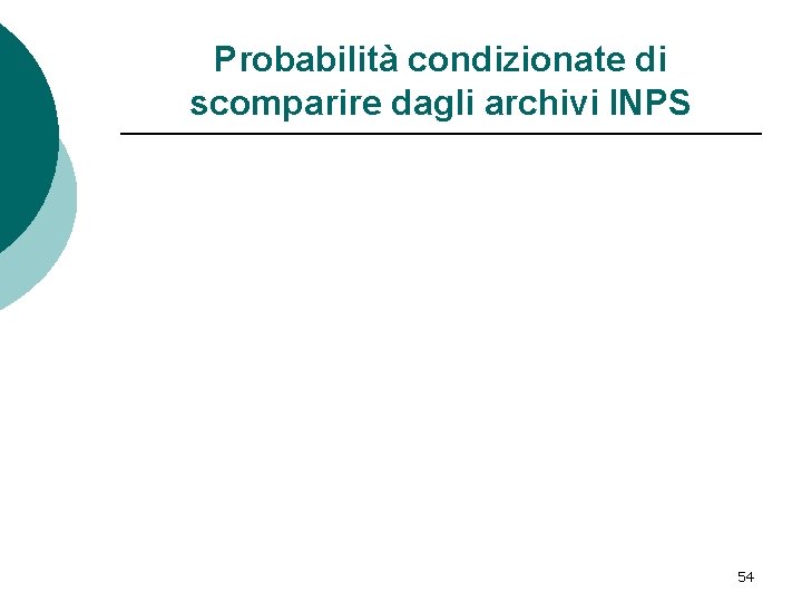 Probabilità condizionate di scomparire dagli archivi INPS 54 