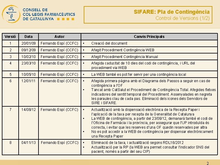 SIFARE: Pla de Contingència Control de Versions (1/2) Versió Data Autor Canvis Principals 1