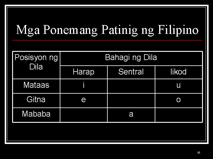 Mga Ponemang Patinig ng Filipino Posisyon ng Dila Bahagi ng Dila Harap Sentral likod