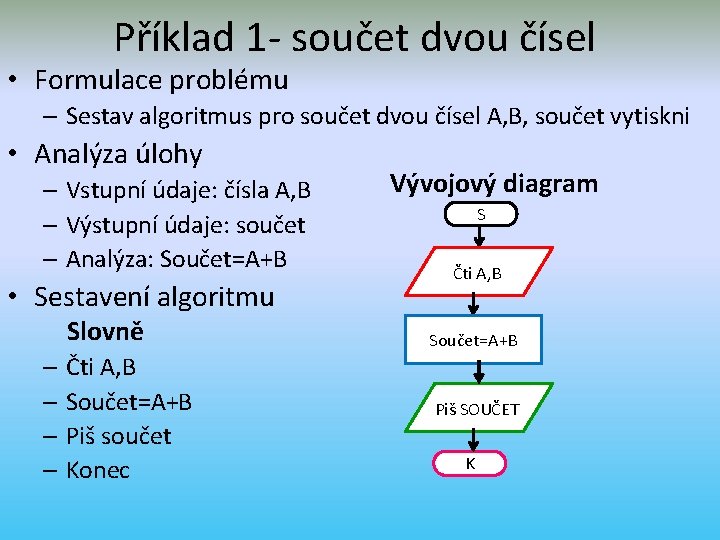 Příklad 1 - součet dvou čísel • Formulace problému – Sestav algoritmus pro součet