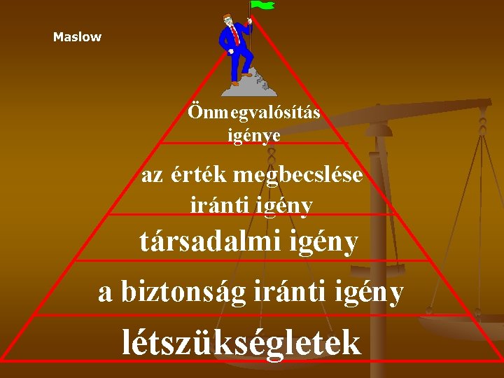 Maslow Önmegvalósítás igénye az érték megbecslése iránti igény társadalmi igény a biztonság iránti igény