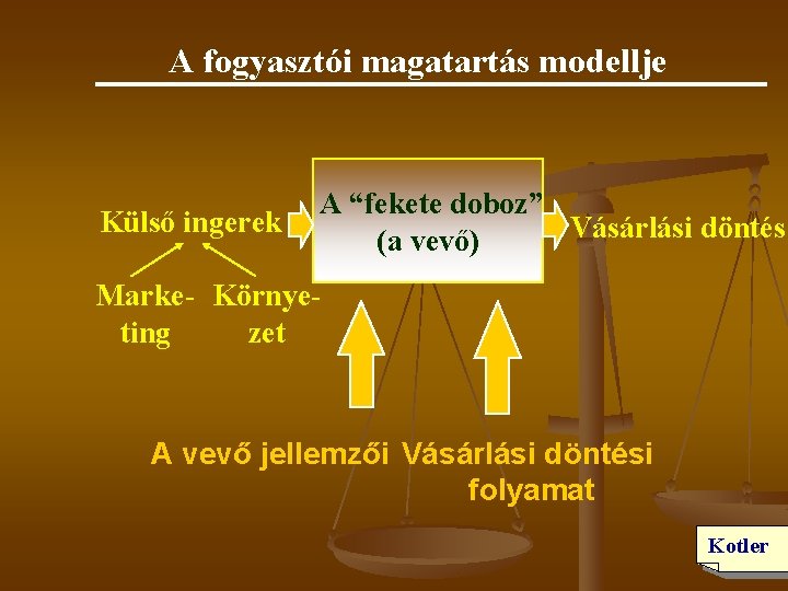 A fogyasztói magatartás modellje Külső ingerek A “fekete doboz” Vásárlási döntés (a vevő) Marke-