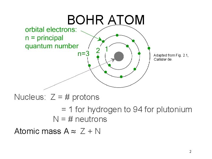 BOHR ATOM Adapted from Fig. 2. 1, Callister 6 e. Nucleus: Z = #