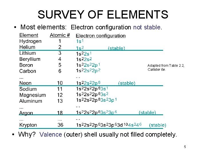 SURVEY OF ELEMENTS • Most elements: Electron configuration not stable. Adapted from Table 2.
