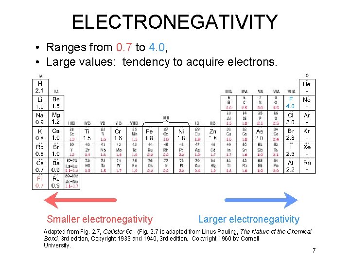 ELECTRONEGATIVITY • Ranges from 0. 7 to 4. 0, • Large values: tendency to