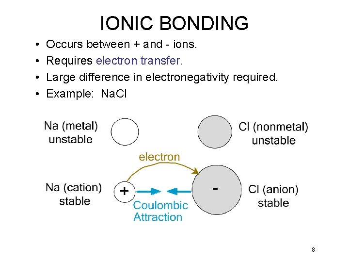 IONIC BONDING • • Occurs between + and - ions. Requires electron transfer. Large