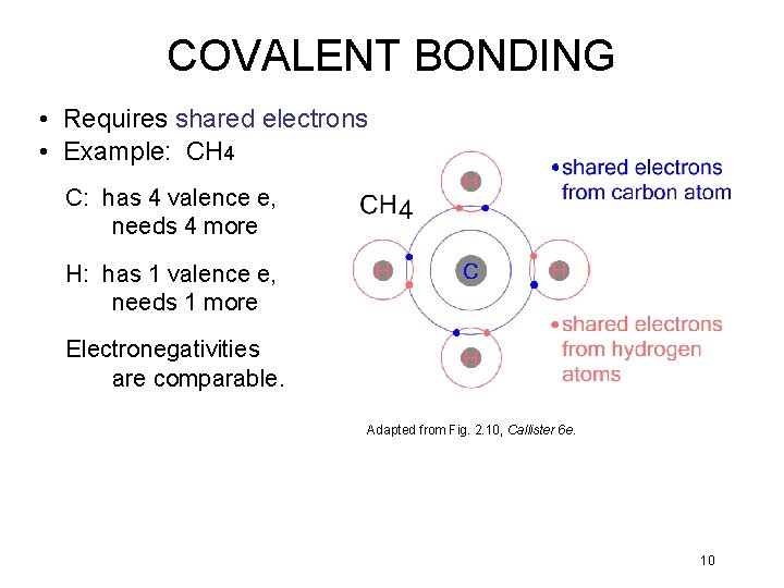 COVALENT BONDING • Requires shared electrons • Example: CH 4 C: has 4 valence