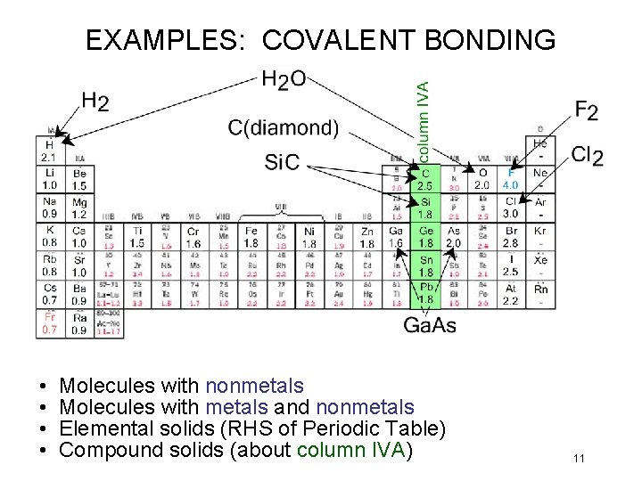 EXAMPLES: COVALENT BONDING • • Molecules with nonmetals Molecules with metals and nonmetals Elemental