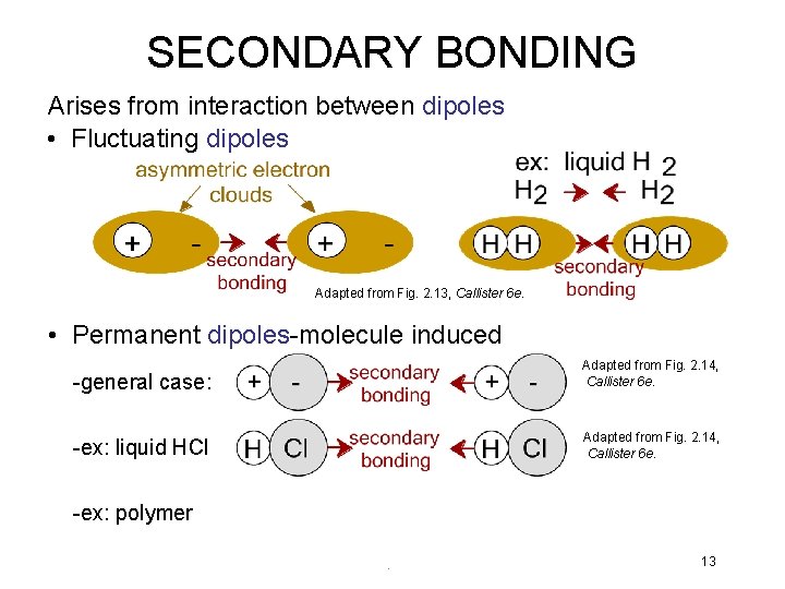 SECONDARY BONDING Arises from interaction between dipoles • Fluctuating dipoles Adapted from Fig. 2.
