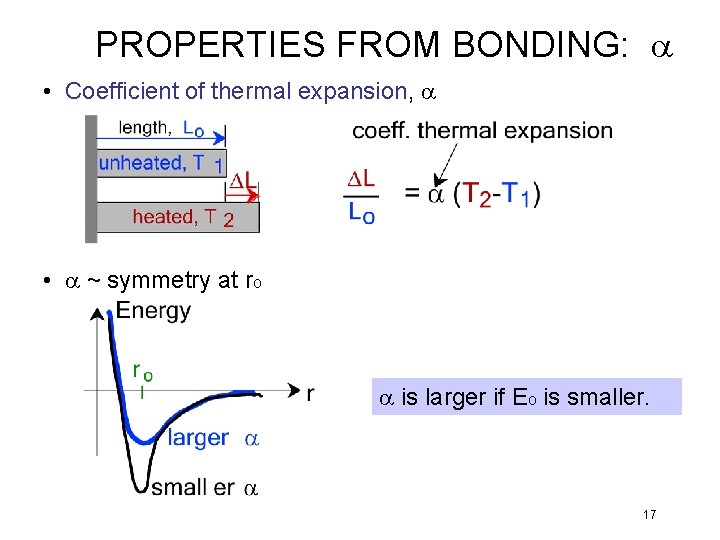 PROPERTIES FROM BONDING: a • Coefficient of thermal expansion, a • a ~ symmetry