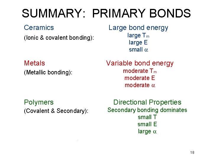 SUMMARY: PRIMARY BONDS Ceramics (Ionic & covalent bonding): Metals (Metallic bonding): Polymers (Covalent &